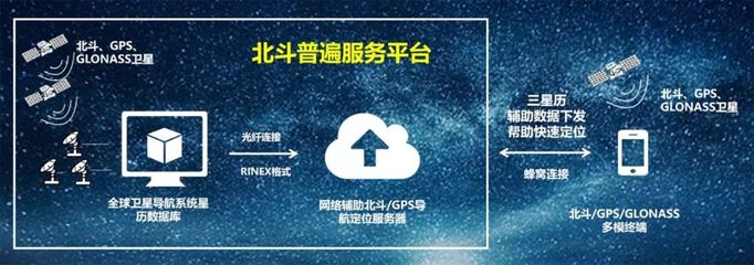 中國信通院與MediaTek強強聯(lián)合，共繪北斗商業(yè)化新藍圖