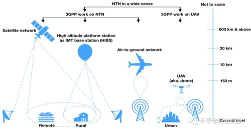 5G衛星通信驅動下的新藍海 太空互聯網商用時代開啟